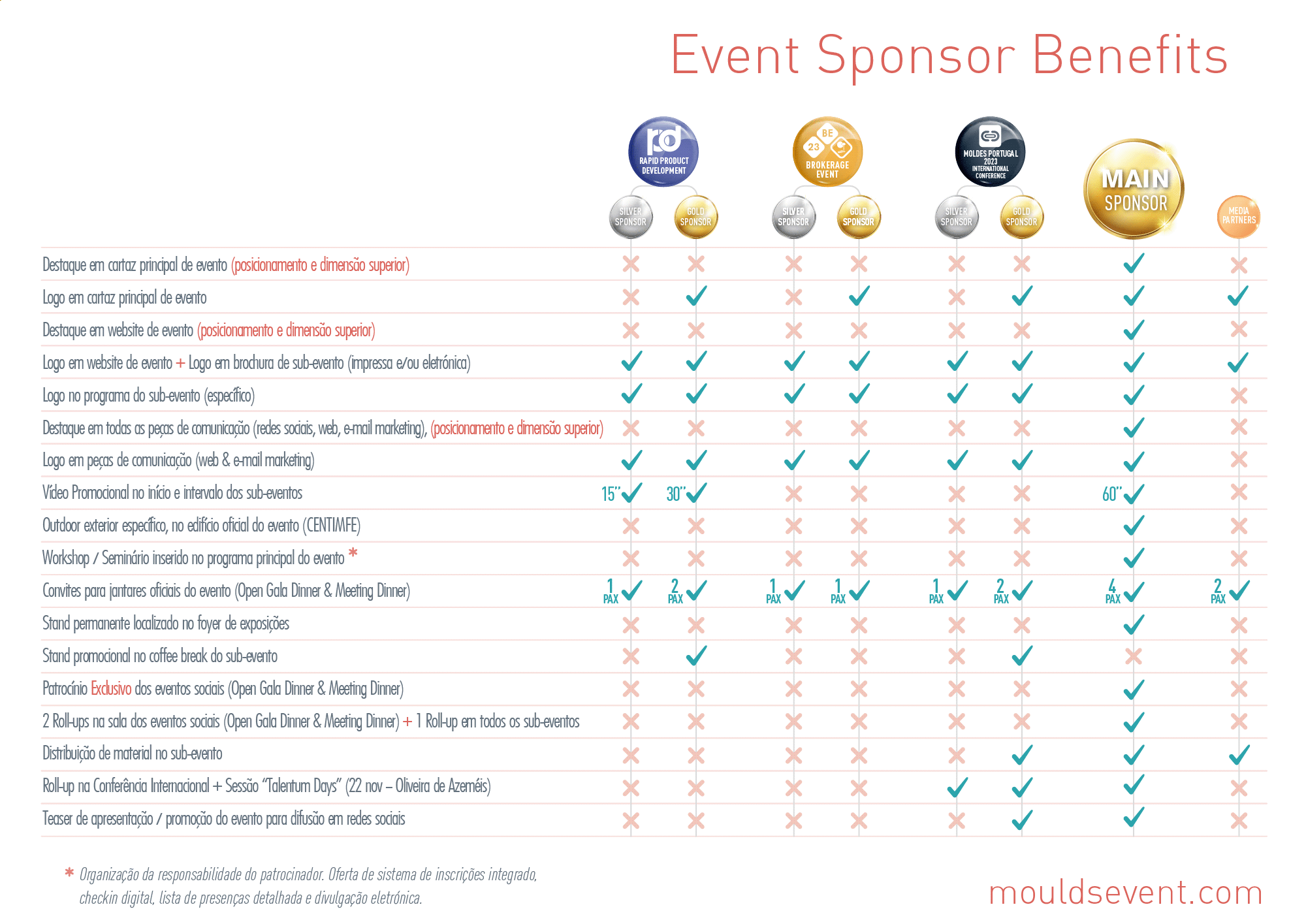 Moulds Event 2023 Sponsor Benefits