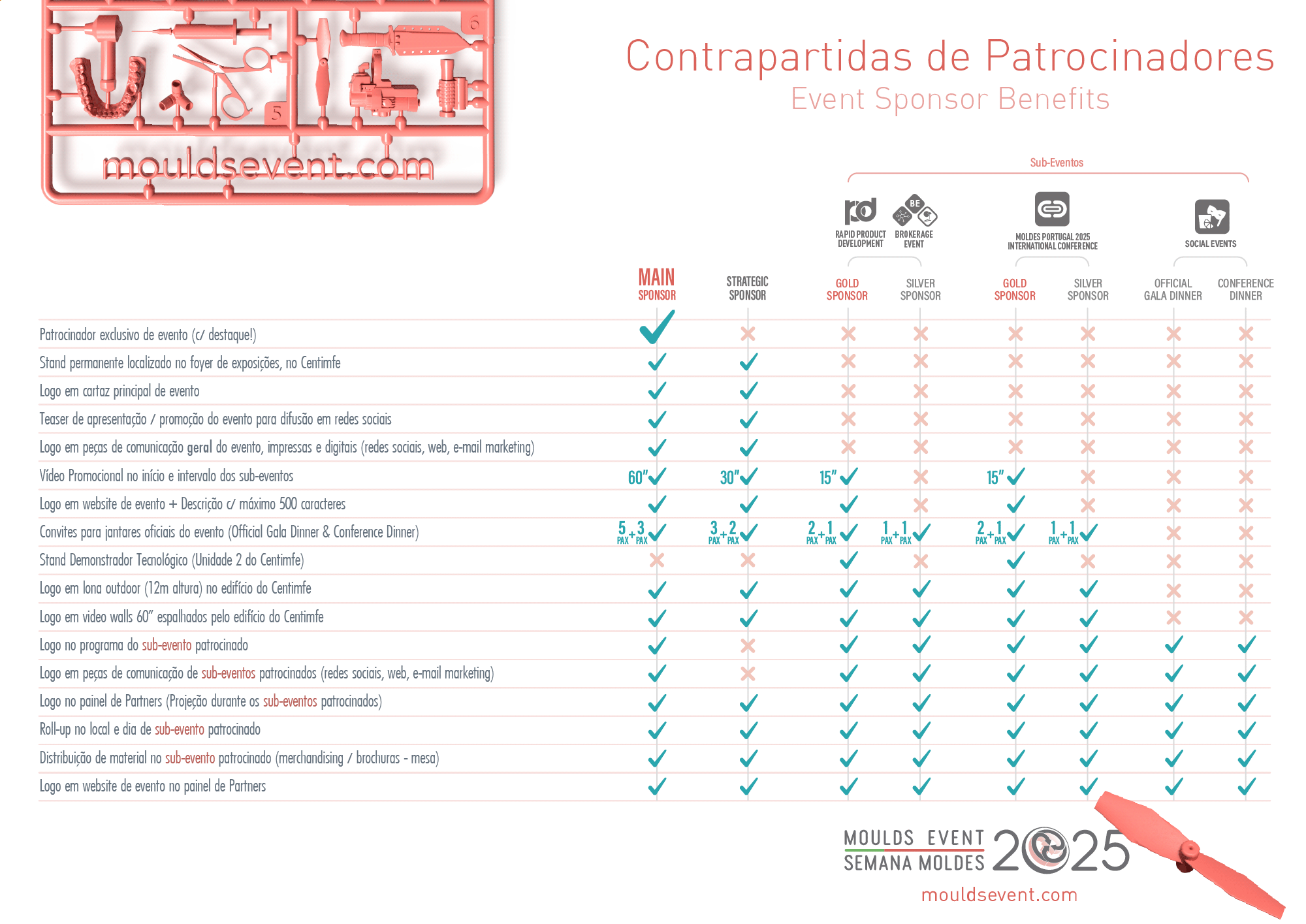 Moulds Event 2025 sponsor us